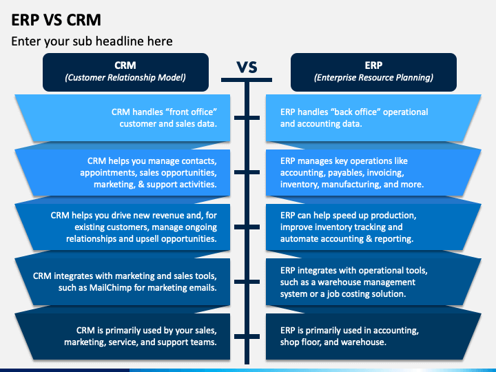 ERP vs CRM comparison